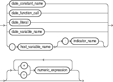 Description of date_expression.gif follows