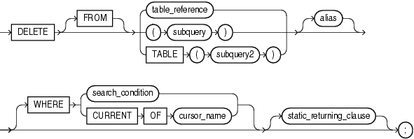 Description of delete_statement.gif follows