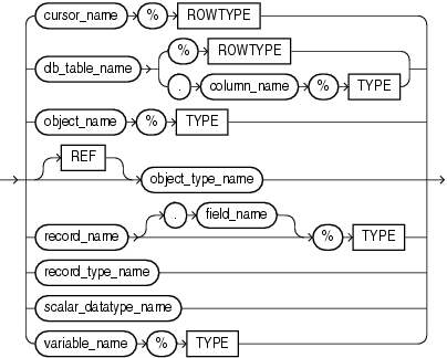 Description of element_type_definition.gif follows
