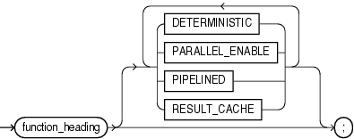 Description of function_declaration.gif follows