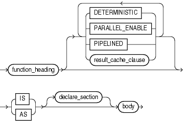 Description of function_definition.gif follows