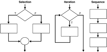 Description of Figure 4-1 follows