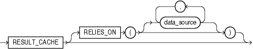 Description of result_cache_clause.gif follows