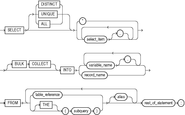 Description of select_into_statement.gif follows