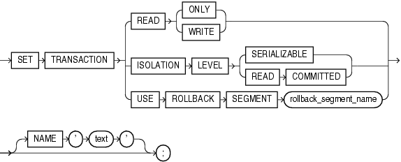 Description of set_transaction_statement.gif follows