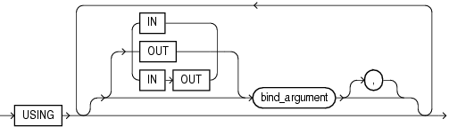 Description of using_clause.gif follows