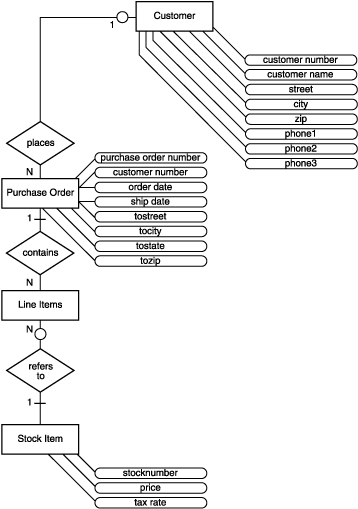 Description of Figure A-1 follows