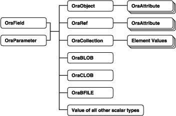 Description of Figure 5-1 follows