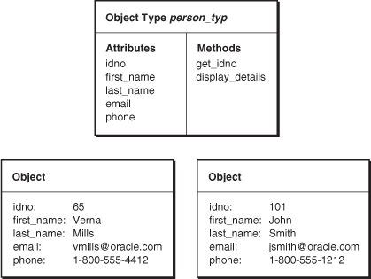 Description of Figure 1-1 follows