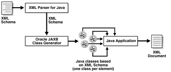 Description of Figure 1-3 follows