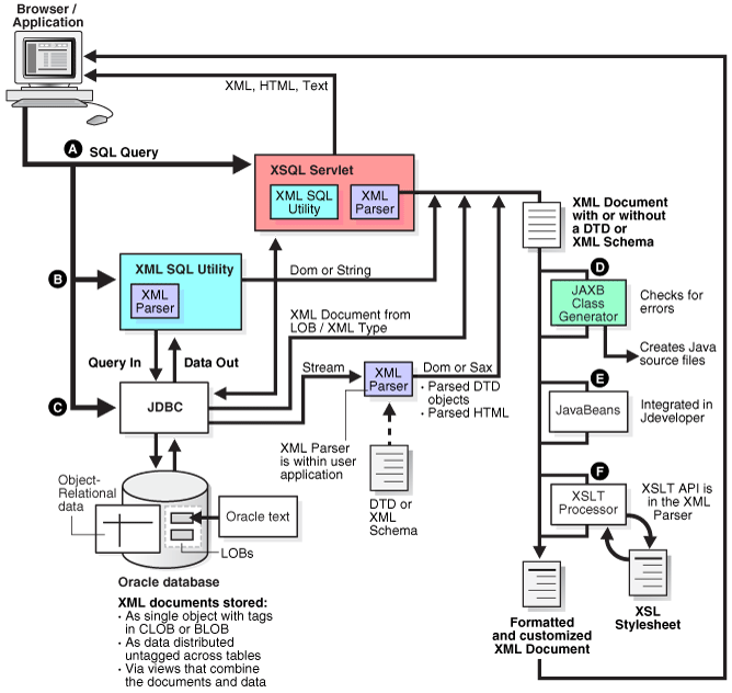 Description of Figure 1-7 follows