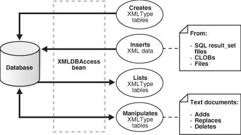 This graphic is described in the following text.