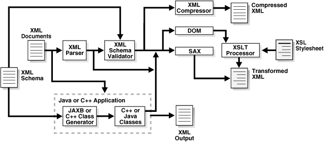 Description of Figure 1-1 follows