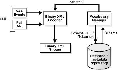 Description of Figure 5-1 follows