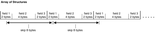 Description of Figure 5-2 follows