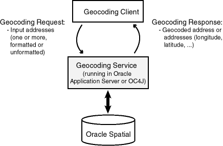 Description of Figure 11-1 follows