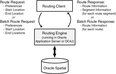 Description of Figure 13-1 follows