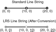 Description of Figure 7-18 follows