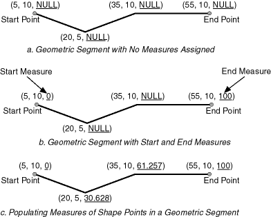 Description of Figure 7-8 follows