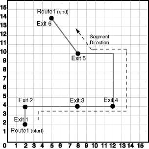 Description of Figure 7-20 follows