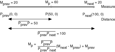 Description of Figure 7-3 follows