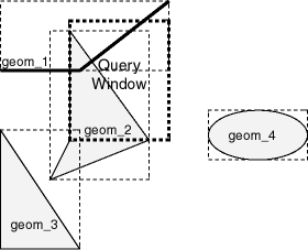 Description of Figure 5-2 follows