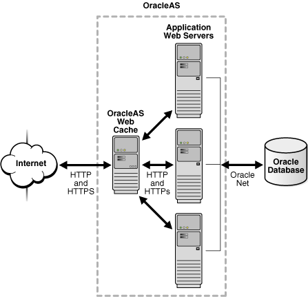 Description of Figure 12-1 follows