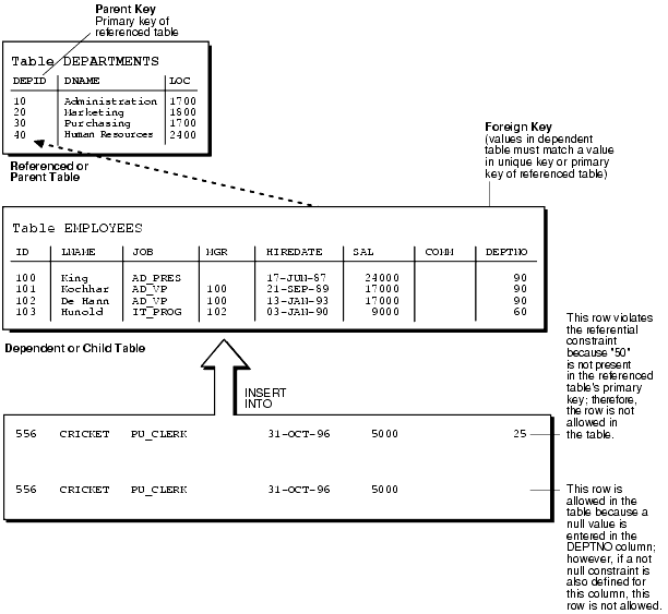 Description of Figure 6-2 follows