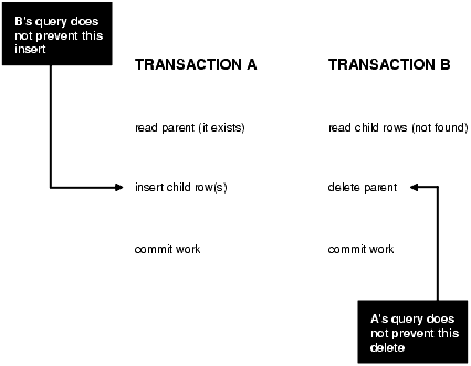 Description of Figure 2-2 follows