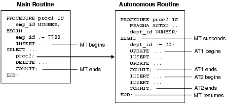 Description of Figure 2-3 follows