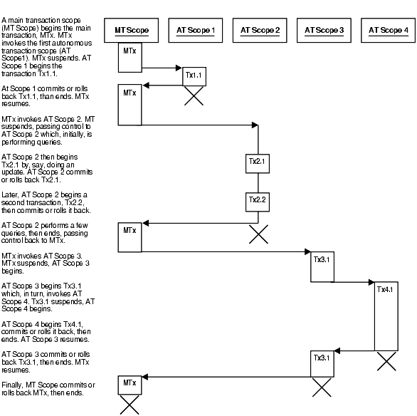 Description of Figure 2-4 follows