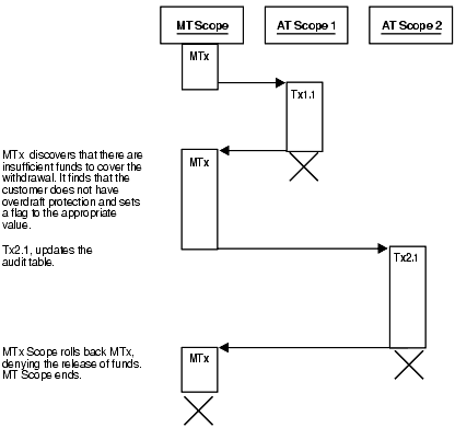 Description of Figure 2-8 follows