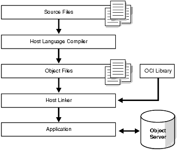 Description of Figure 1-1 follows