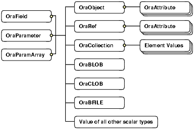 Description of Figure 1-4 follows