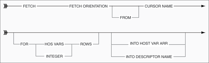 Additional Fetch Syntax