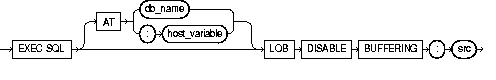 LOB DISABLE BUFFERING