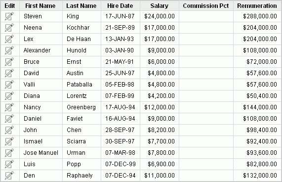 Description of bldap_emprptnum2.gif follows