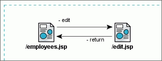 Description of Figure 7-15 follows