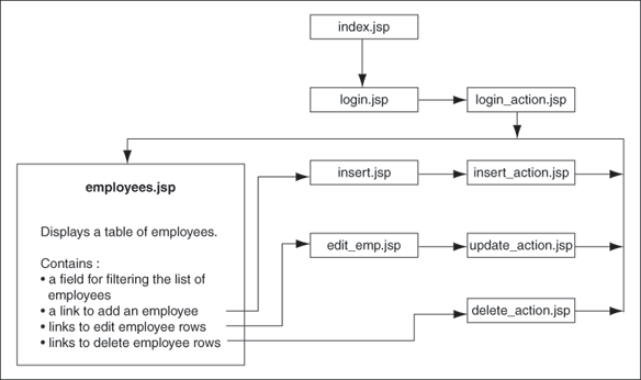 Description of Figure 1-2 follows