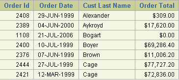 Description of Figure 4-6 follows