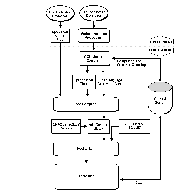 Description of Figure 1-2 follows