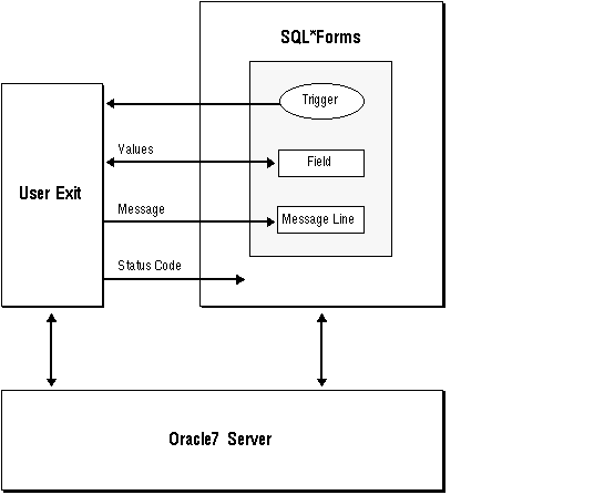 SQL*Forms