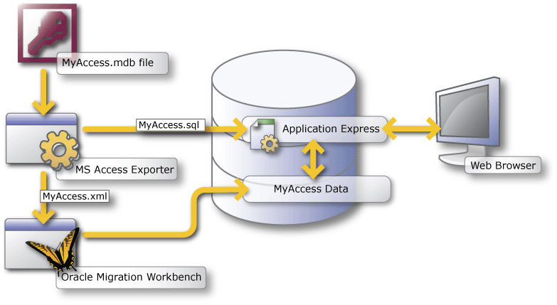 Description of acmg_howto.gif follows