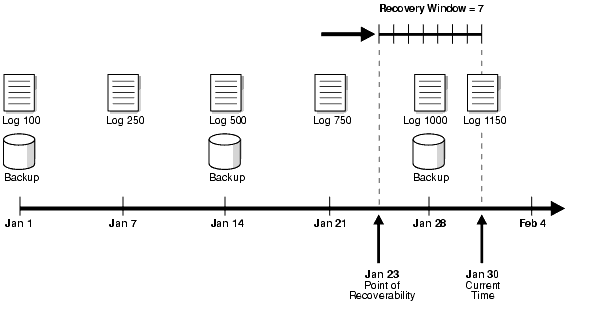 Description of Figure 7-5 follows