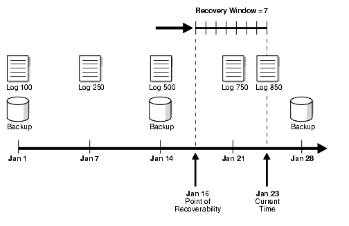 Description of Figure 7-4 follows