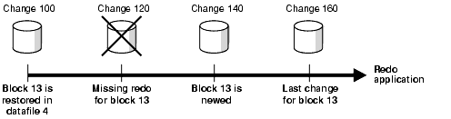 Description of Figure 18-1 follows