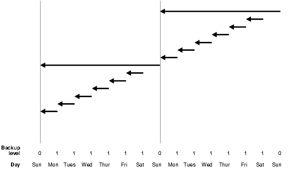 Description of Figure 7-2 follows