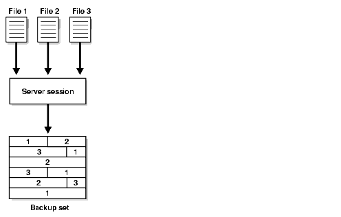 Description of Figure 7-1 follows