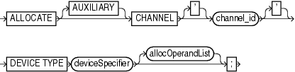 Description of allocate.gif follows