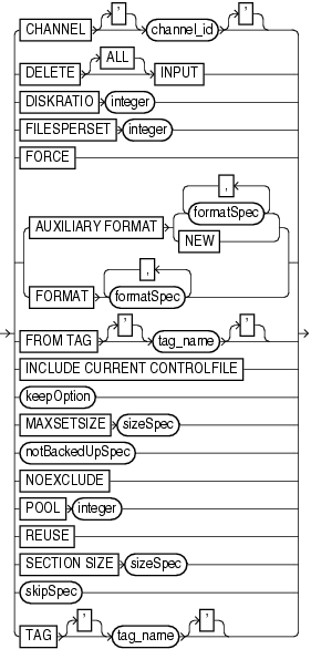 Description of backupspecoperand.gif follows